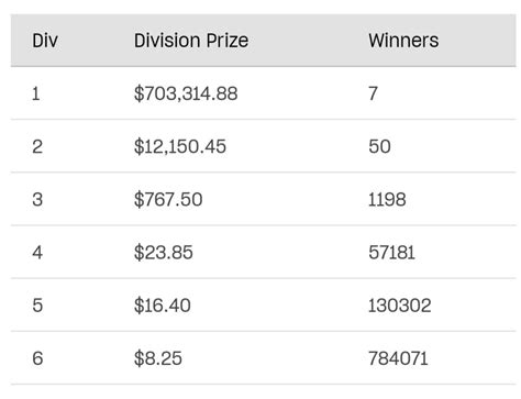 gold lotto dividends